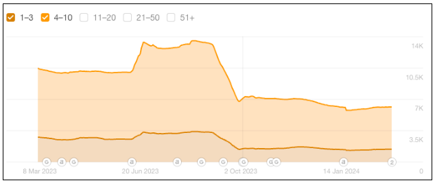 content-AI-vs-human-search-rankings-lost